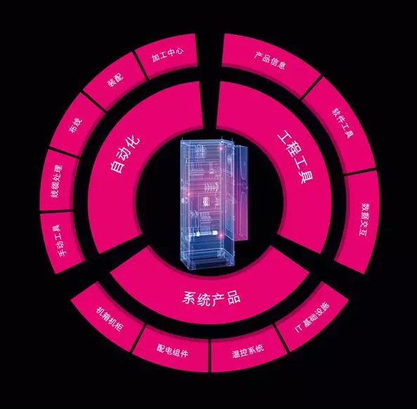 德國威圖機(jī)柜-威圖空調(diào) 德國威圖機(jī)柜-威圖空調(diào)