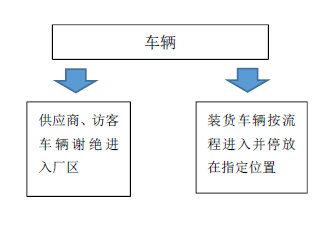 DCD{