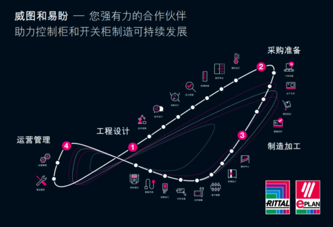 威圖機(jī)柜威圖空調(diào)威圖風(fēng)扇 威圖機(jī)柜威圖空調(diào)威圖風(fēng)扇