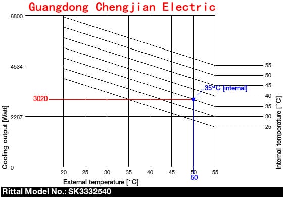 威圖機(jī)柜威圖空調(diào)維修威圖電柜威圖母線威圖風(fēng)扇rittal威圖配件威圖售后 威圖機(jī)柜威圖空調(diào)維修威圖電柜威圖母線威圖風(fēng)扇rittal威圖配件威圖售后